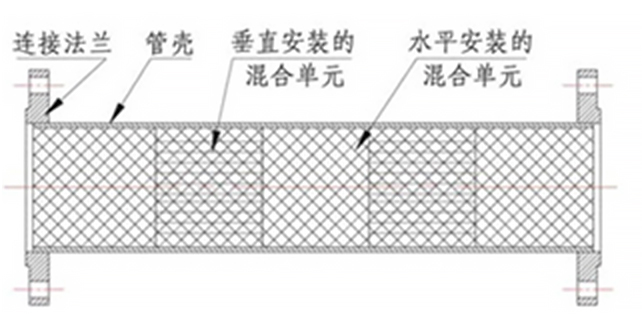 Máy trộn tĩnh dòng S