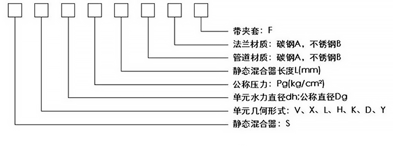 Máy trộn tĩnh dòng S