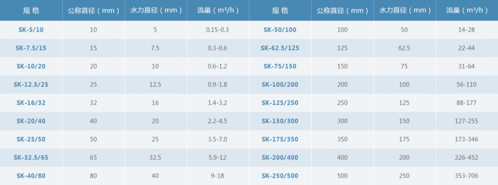Máy trộn tĩnh mã SK
