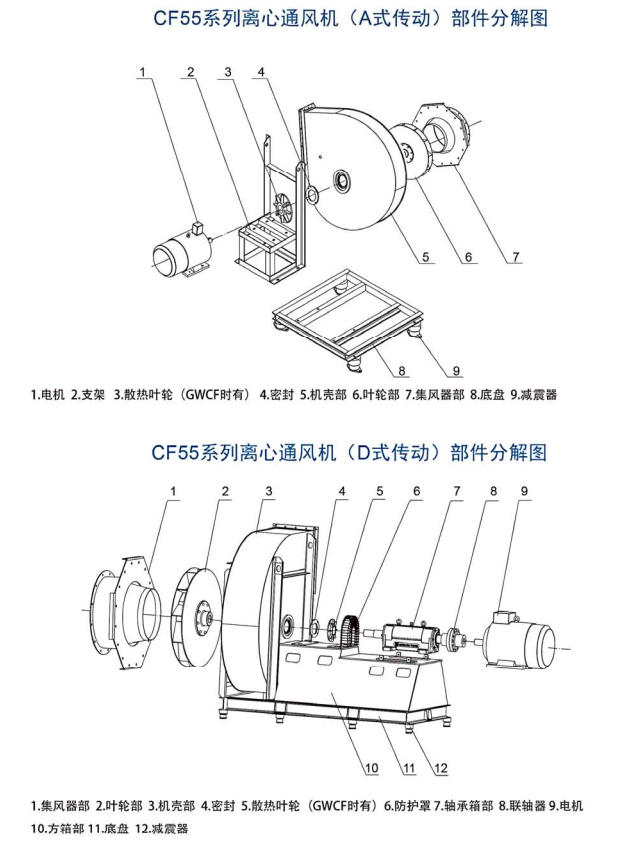 Quạt ly tâm CF55
