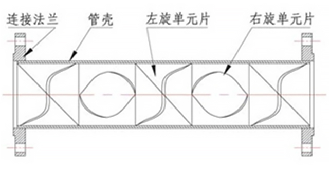 máy trộn dòng SK